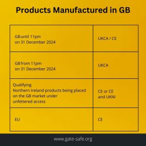 CE UKCA Products Manufactured in GB
